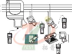 TPLXC 保護接地電路連續性測試儀